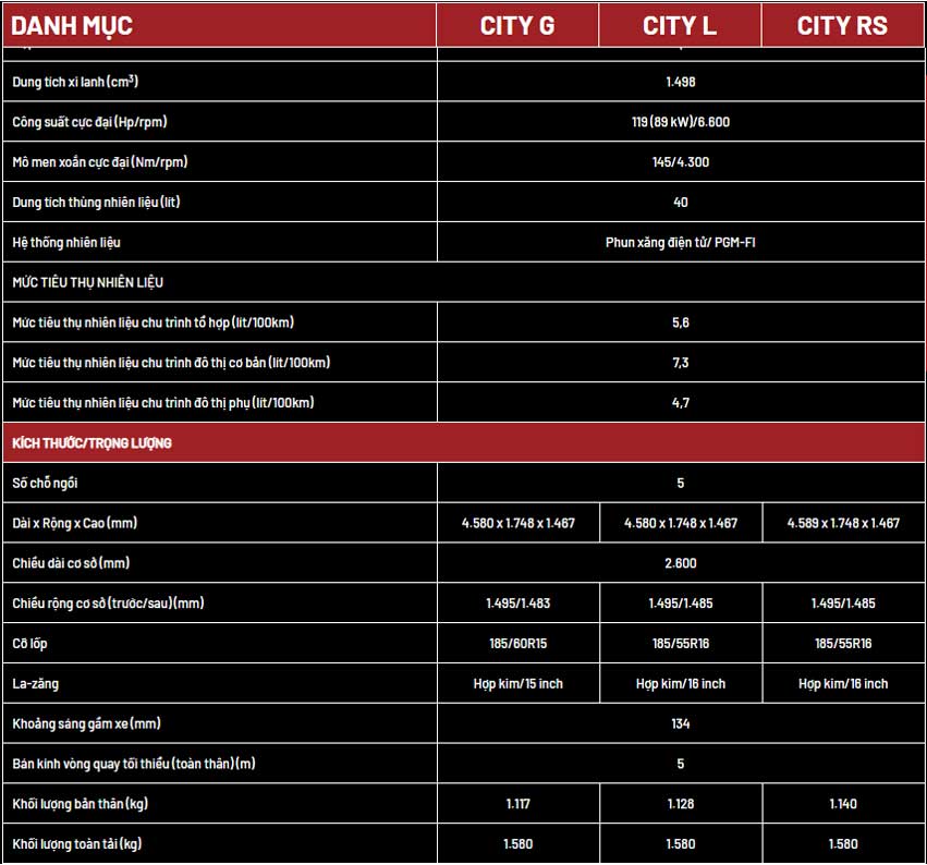 Thông số kỹ thuật Honda City 2023